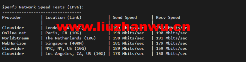 justhost.ru:俄罗斯kazan(喀山)机房,简单测评 51 iperf3ipv6