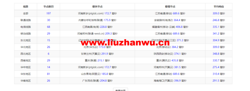 justhost.ru:俄罗斯kazan(喀山)机房,简单测评 52 ping