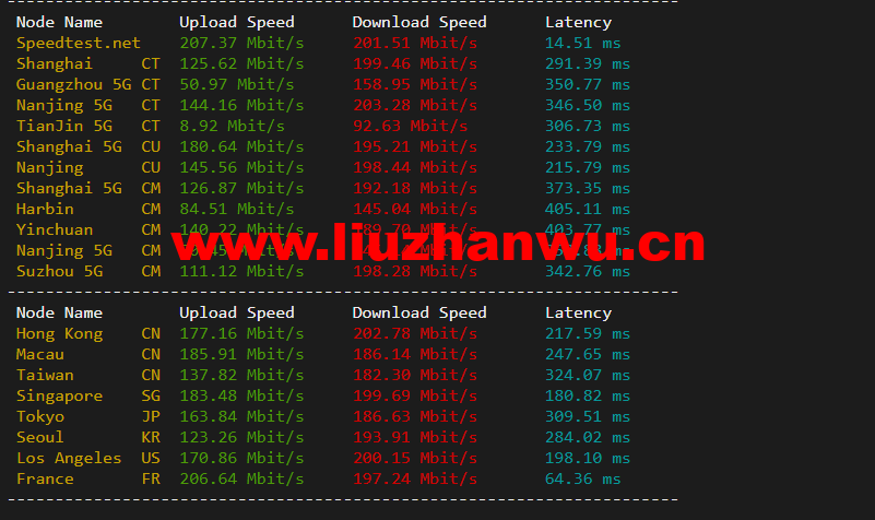 justhost.ru:俄罗斯kazan(喀山)机房,简单测评 48 speedtest