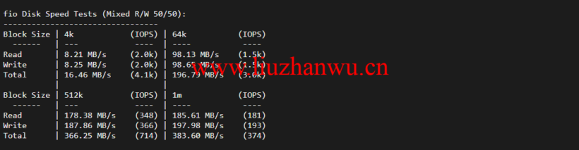 raksmart:圣何塞云服务器,CN2网络,流媒体等简单测评 51 1647345041 fio