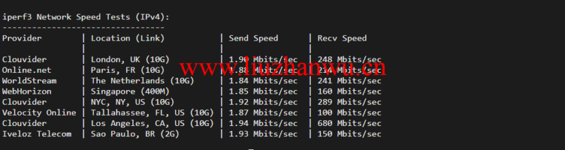 raksmart:圣何塞云服务器,CN2网络,流媒体等简单测评 53 1647345045 iperf3