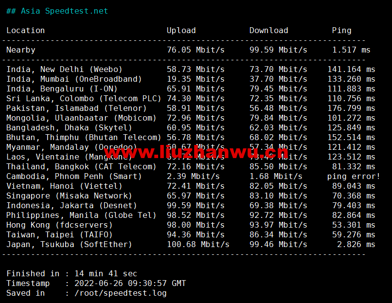 DMIT:日本CN2 GIA VPS,Premium系列,月付$19.9,原生IP,解锁tiktok、Netflix等流媒体,简单测评 55 1656249335 Asia Speedtest.net