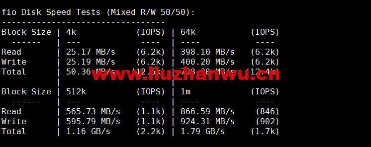 DMIT:日本CN2 GIA VPS,Premium系列,月付$19.9,原生IP,解锁tiktok、Netflix等流媒体,简单测评 53 1656249342 fio