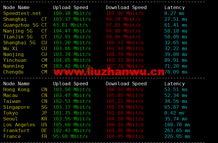 DMIT:日本CN2 GIA VPS,Premium系列,月付$19.9,原生IP,解锁tiktok、Netflix等流媒体,简单测评 54 1656249363 speedtest