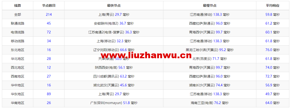 DMIT:日本CN2 GIA VPS,Premium系列,月付$19.9,原生IP,解锁tiktok、Netflix等流媒体,简单测评 59 1656249385 zjcp20220626203541