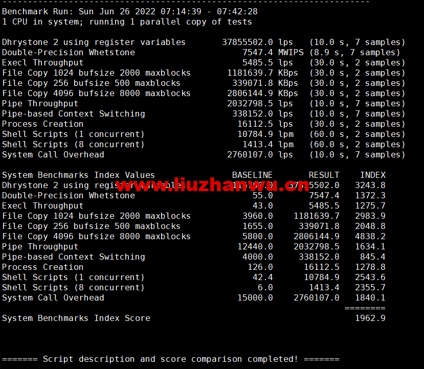 DMIT:日本CN2 GIA VPS,Premium系列,月付$19.9,原生IP,解锁tiktok、Netflix等流媒体,简单测评 58 1656249415 单核