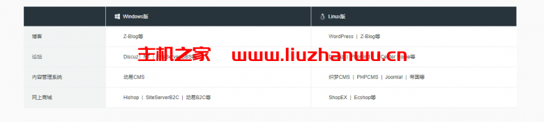 阿里云:独享虚机新用户享3年付3.5折优惠,年付206元起 9 1635255339 QQ截图20211026213526