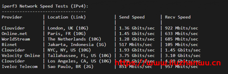 搬瓦工:DC6 CN2 GIA-E vps简单测评 42 iperf3 3