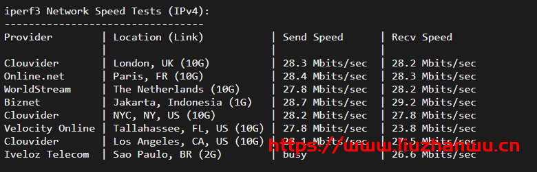 IMIDC:香港机房(30M带宽)BGP网络的独立服务器,简单测评 46 iperf3 5