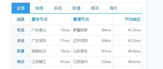 IMIDC:香港机房(30M带宽)BGP网络的独立服务器,简单测评 47 ping 5