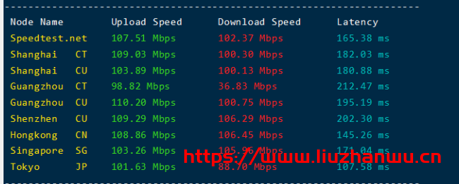 舍利云:美国CERA /2核/4G/100M带宽/季付118;美国CERA/8核/8G/30M带宽/年付959,附简单测评 12 sheliyun3