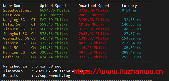搬瓦工:DC6 CN2 GIA-E vps简单测评 40 speedtest 2