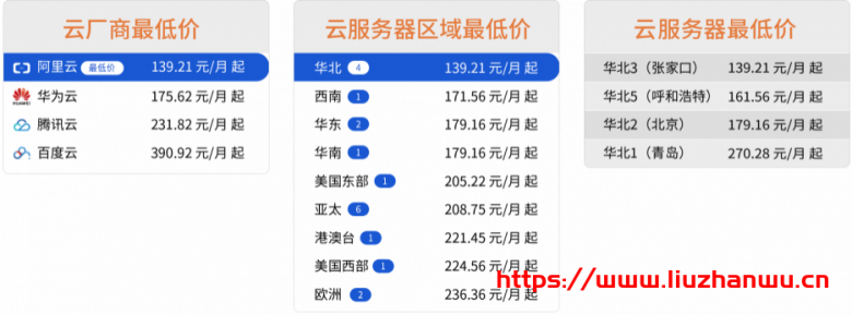 哪家的云服务器性价比高 6 tianxia