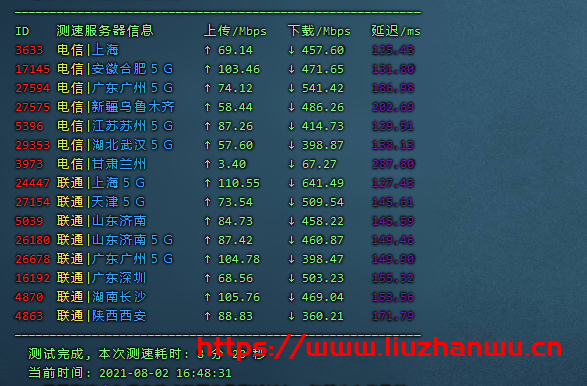CubeCloud:夏日特促,全场88折,洛杉矶A区2核2G,1Gbps带宽,简单测评 92 QQ截图20210802165144