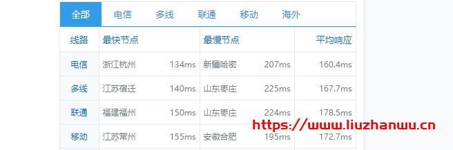 QQ截图20210817081251