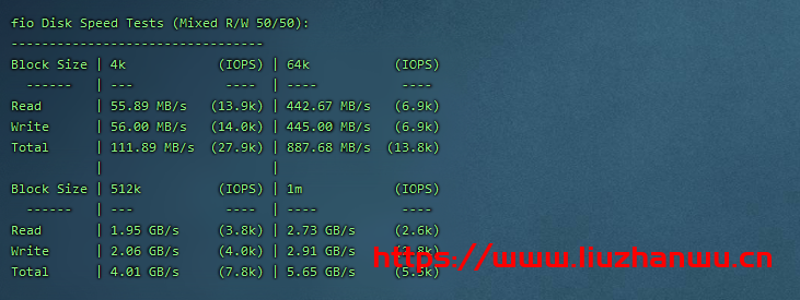 CubeCloud:夏日特促,全场88折,洛杉矶A区2核2G,1Gbps带宽,简单测评 91 fio 1