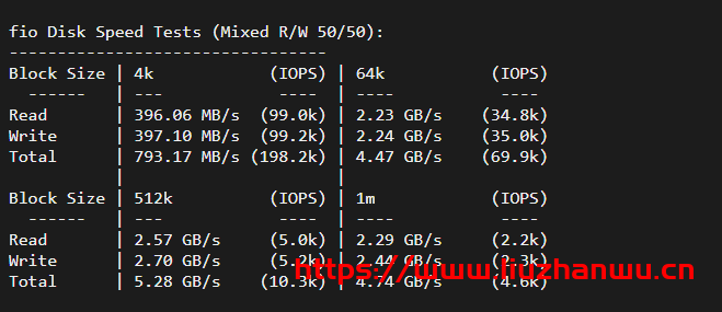 Ceraus:AMD+NVMe高性能大硬盘VPS,200Mbps不限流量,附测评数据 97 fio 4