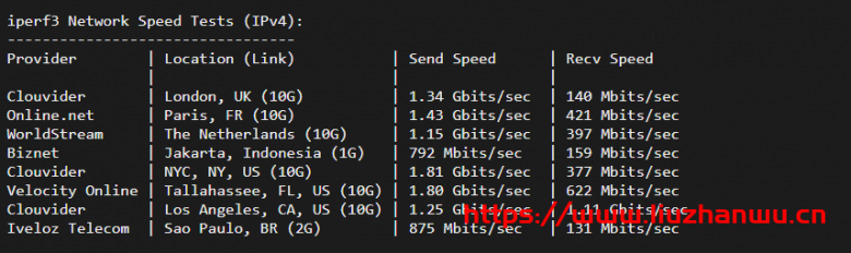 圣信云:美西Cera 大带宽,简单测评 47 iperf3 3