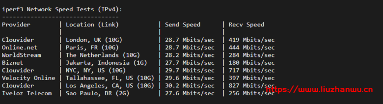 iperf3 5