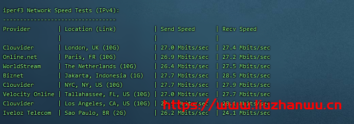 iperf3
