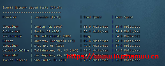 CubeCloud:夏日特促,全场88折,香港A区2核2G100M带宽,简单测评 94 iperf3ipv4