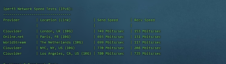 CubeCloud:夏日特促,全场88折,洛杉矶A区2核2G,1Gbps带宽,简单测评 95 iperf3ipv6 1