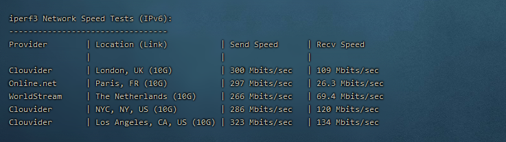 CubeCloud:夏日特促,全场88折,香港A区2核2G100M带宽,简单测评 95 iperf3ipv6