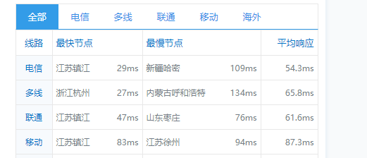 ping 1