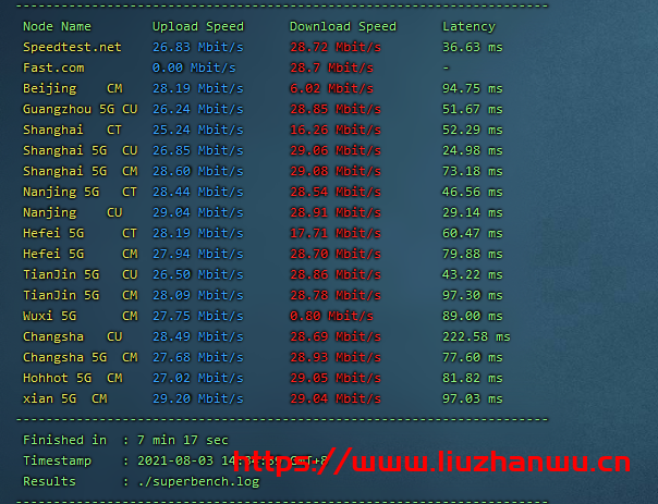 speedtest 2