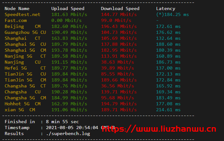 Ceraus:AMD+NVMe高性能大硬盘VPS,200Mbps不限流量,附测评数据 102 speedtest 4