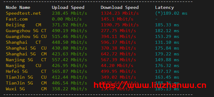 圣信云:美西Cera 大带宽,简单测评 46 speedtest 6