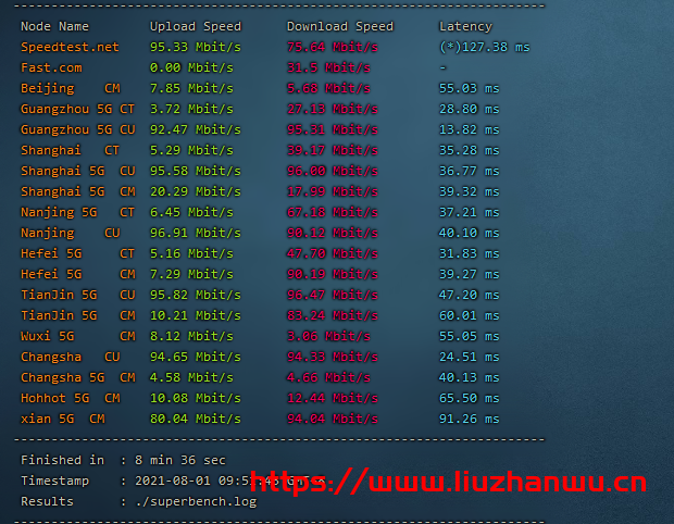 CubeCloud:夏日特促,全场88折,香港A区2核2G100M带宽,简单测评 93 speedtest