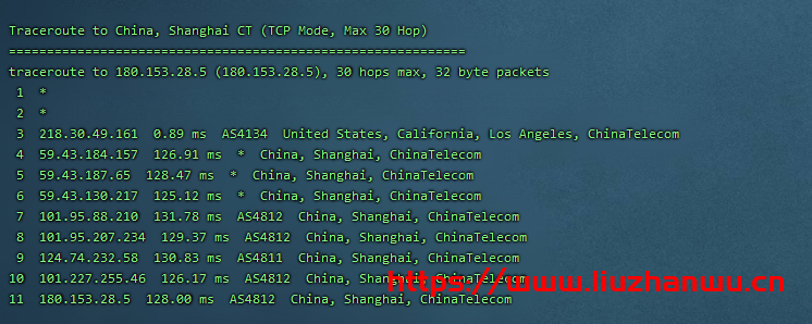 CubeCloud:夏日特促,全场88折,洛杉矶A区2核2G,1Gbps带宽,简单测评 104 上海电信 1