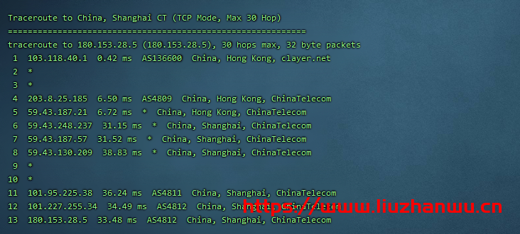 CubeCloud:夏日特促,全场88折,香港A区2核2G100M带宽,简单测评 102 上海电信