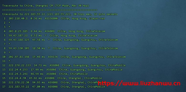 CubeCloud:夏日特促,全场88折,香港A区2核2G100M带宽,简单测评 108 上海移动 1