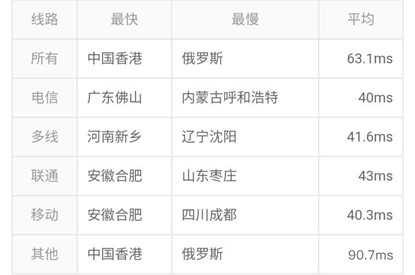 “ 是萤光云,不是荧光云! ”萤光云香港CN2回国线路优化测评,原生IP解锁流媒体 36 图片6