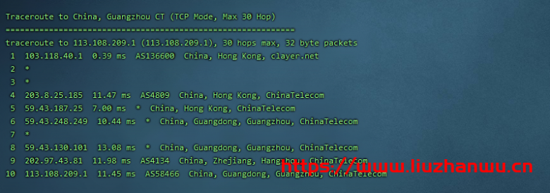 CubeCloud:夏日特促,全场88折,香港A区2核2G100M带宽,简单测评 101 广州电信