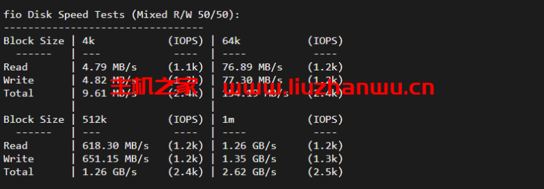 CloudPowerall:洛杉矶AS9929线路,简单测评 44 fio