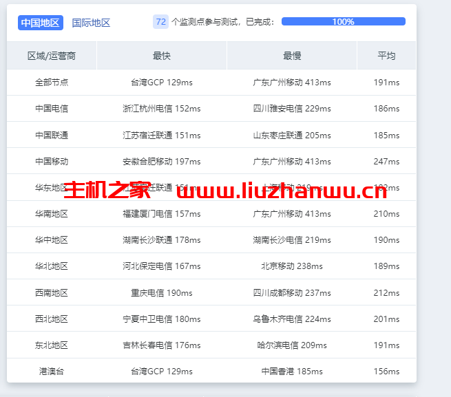 DeepVM:美国西雅图高防AS4837CUVIP线路,简单测评 48 ping 1
