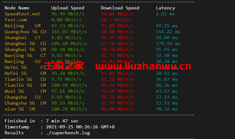 博鳌云:香港独立服务器,E3/8G/240G/110M大带宽(含10MCN2),简单测评 47 speedtest 2