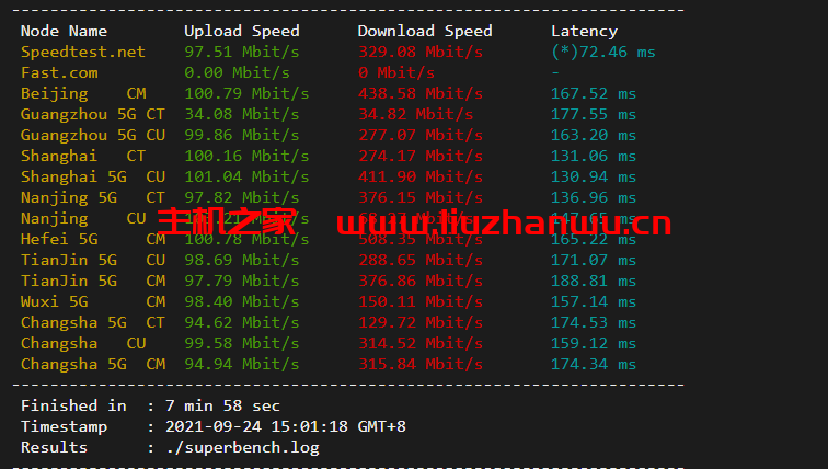 CloudPowerall:洛杉矶AS9929线路,简单测评 45 speedtest