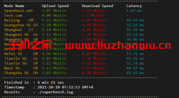 稳爱云:香港CN2 GIA,2核/2G/20M带宽,月付34元,美国CERA联通首月半价25元,简单测评 44 speedtest