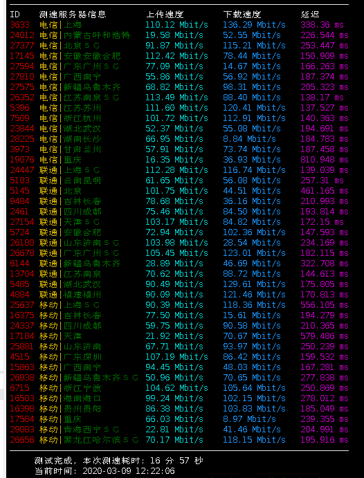 #双十一#极光KVM:超级盲盒,半年付111元,最高可抽4H/8G/80GB/100M/3T/洛杉矶AS9929 10 20211105 6185281cbbaee