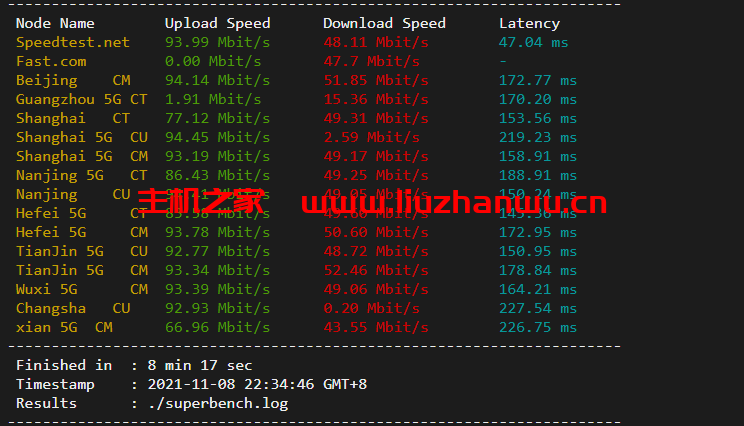 华纳云:美国独立服务器,E5-2660/16G内存/50MCN2+AS9929线路,简单测评 43 speedtest 1