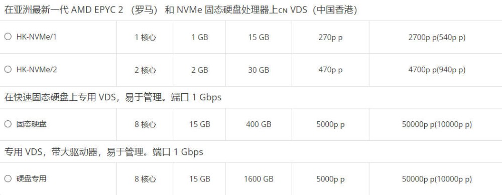 ihc.ru:香港vps/荷兰vps/俄罗斯vps,1核@AMD EPYC 2/1GB内存/15GB NVMe空间/不限流量/200Mbps端口,23.4元/月起 6 20211223 61c3da6028f36