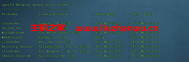 iperf3