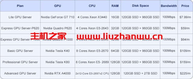 databasemart:美国便宜vps,2核/2GB内存/60GB SSD硬盘/不限流量/50Mbps-200Mbps端口,$6.99/月 13 2