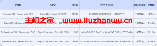 databasemart:美国便宜vps,2核/2GB内存/60GB SSD硬盘/不限流量/50Mbps-200Mbps端口,$6.99/月 14 3