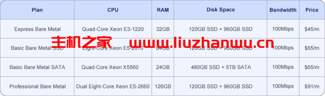 databasemart:美国便宜vps,2核/2GB内存/60GB SSD硬盘/不限流量/50Mbps-200Mbps端口,$6.99/月 15 4
