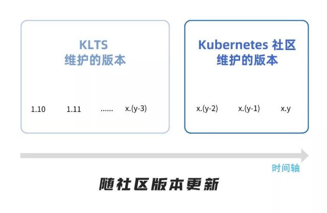 KLTS3